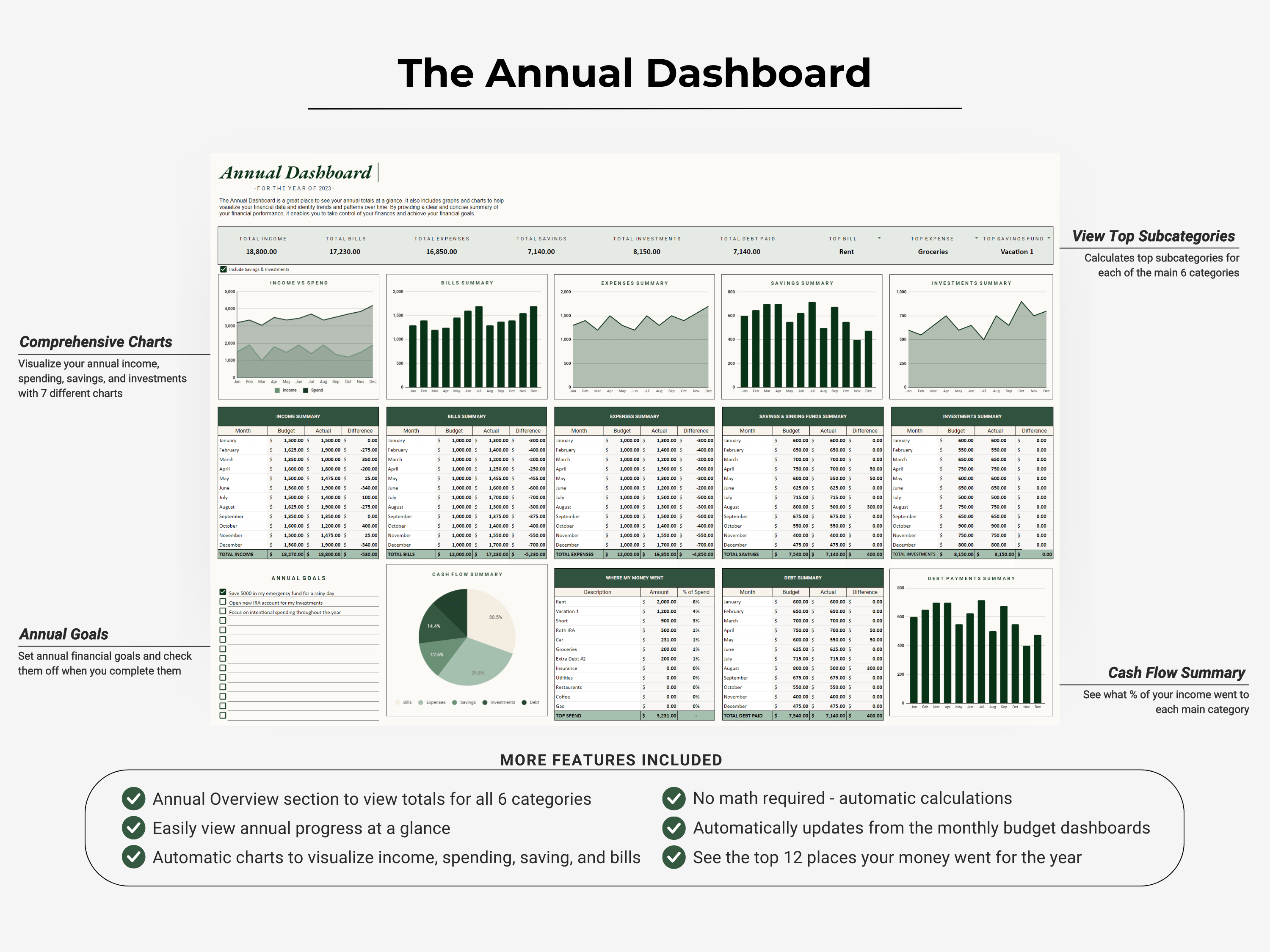 Ultimate Wealth Dashboard | All-In-One Personal Budget Spread Sheet ...